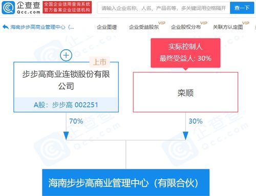 步步高集團參股成立商業(yè)管理中心，持股70%強勢布局會議展覽服務(wù)新賽道