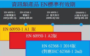 UL公布UL EN 62368-1生效日期 信息技術咨詢服務的重要指南