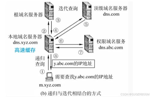 Windows系統(tǒng)管理基礎(chǔ) DNS部署與安全與信息系統(tǒng)運(yùn)行維護(hù)服務(wù)
